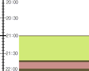 Y1valk4:time table