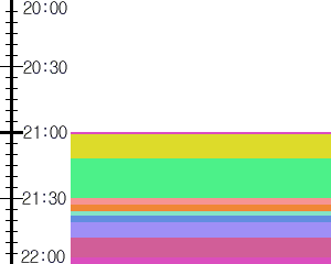 Y1valk5:time table