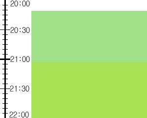 Y2n1:time table