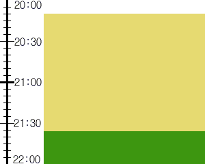 Y2n5:time table