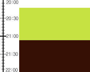 Y3valf3:time table