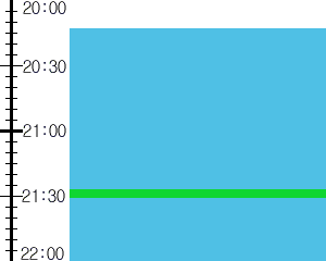 Y3valf4:time table