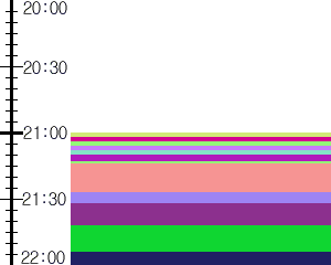 Y1b1:time table