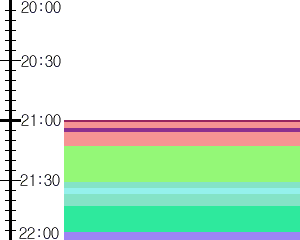 Y1b3:time table