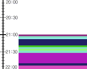 Y1b4:time table