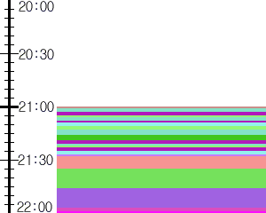 Y1b5:time table