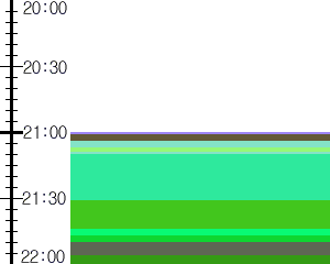 Y1c1:time table