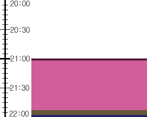 Y1c2:time table