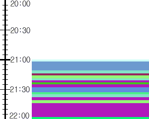 Y1c3:time table