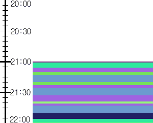 Y1c4:time table