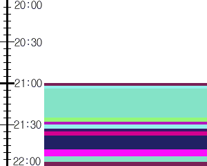 Y1l2:time table