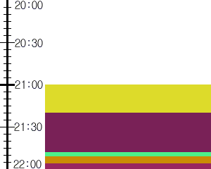 Y1l3:time table