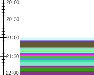 Y1l4:time table