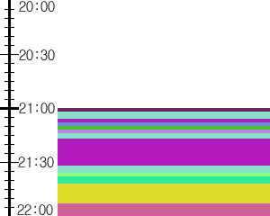 Y1l5:time table