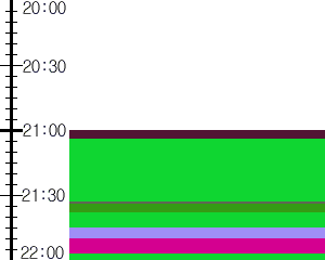 Y1valk1:time table