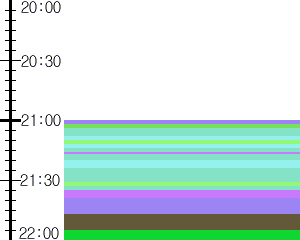 Y1valk2:time table