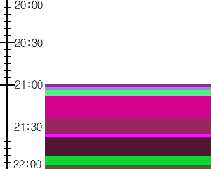 Y1valk3:time table