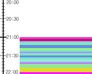 Y1valk5:time table