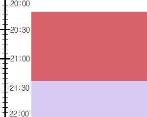 Y2valf3:time table