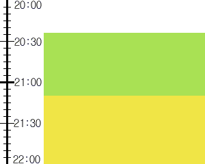 Y2valf4:time table