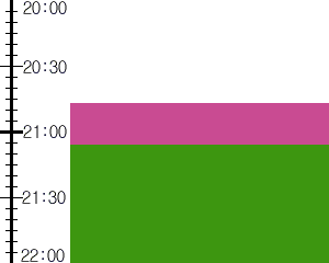 Y3n1:time table