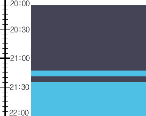 Y3n5:time table