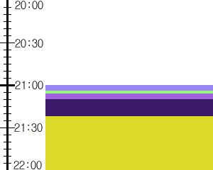 Y1b3:time table