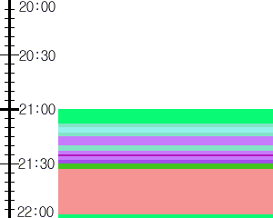 Y1c3:time table