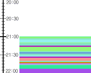 Y1c5:time table