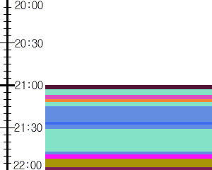 Y1l1:time table