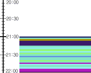 Y1b1:time table