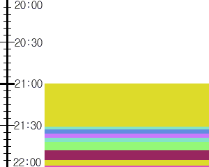 Y1b3:time table