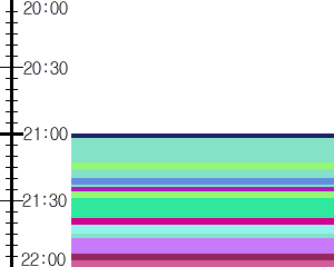 Y1b4:time table