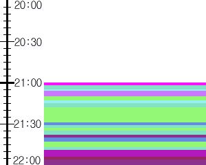 Y1b5:time table