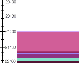 Y1c1:time table