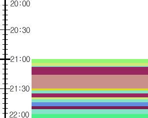 Y1c2:time table