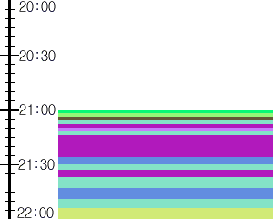 Y1c3:time table