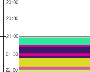 Y1c5:time table