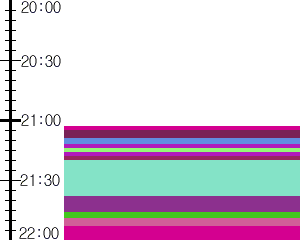 Y1l2:time table