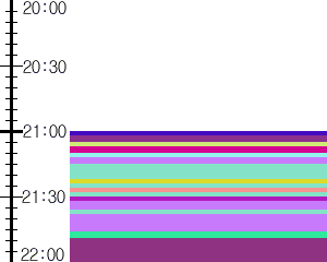 Y1l4:time table