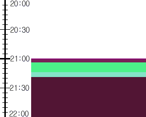 Y1valk3:time table