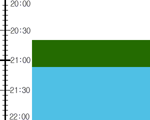 Y2n3:time table