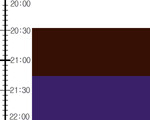 Y2valf3:time table