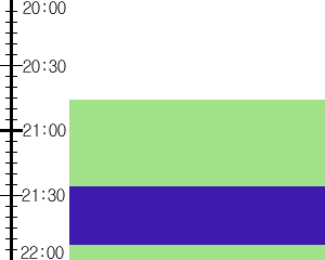 Y3valf3:time table