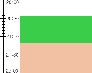 Y3valf5:time table