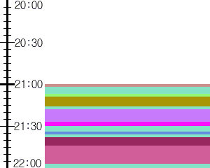 Y1b1:time table