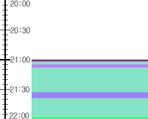 Y1b2:time table