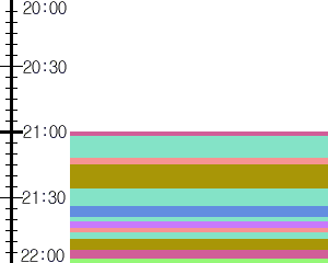 Y1b4:time table