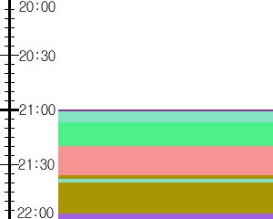 Y1b5:time table