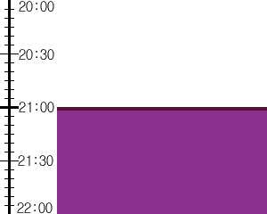 Y1c1:time table